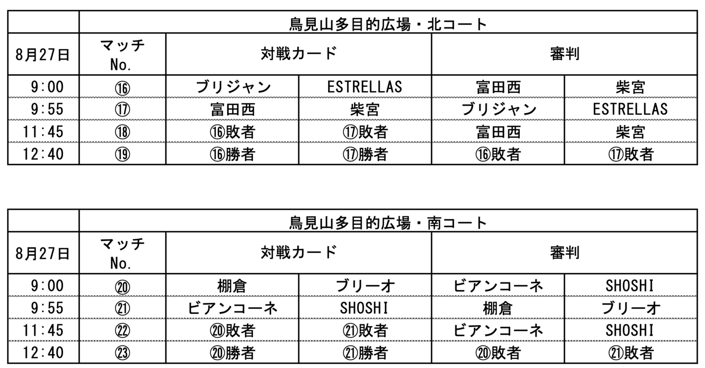 読売・民友杯 of 福島県南サッカー協会 第4種委員会公式HP 2023